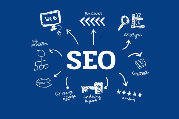 SEO оптимізація